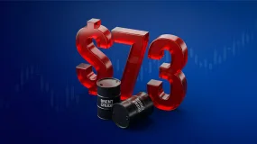 Dầu Brent giảm xuống dưới 73 USD/thùng, trở lại vùng giá trước xung đột