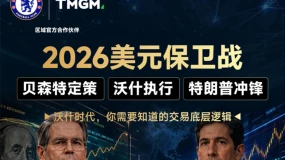 TMGM： 沃什不降息，特朗普为何不干预？中东战争何意味？一文看懂美元、原油、黄金走势的底层逻辑
