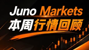 🔥美伊翻脸+加息利刃，黄金绝地大反攻！