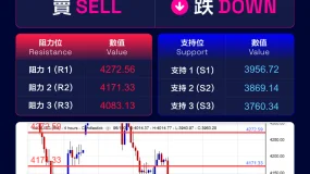 XAUUSD 日內分析日期：2026年6月30日（星期二，亞洲盤）