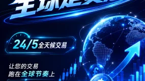 现货黄金交投于4038美元附近,ADP数据弱于预期提振金价