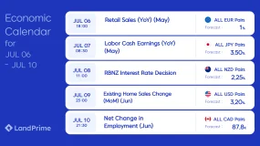 📅 LAND PRIME | LỊCH KINH TẾ TUẦN 2 THÁNG 7