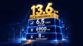 KCM Trade2026年上半年回顧:交易規模持續攀升,多項核心數據再創新高