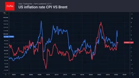 FxPro汇评：本周焦点：CPI数据与沃什动向，是否将决定市场全局？