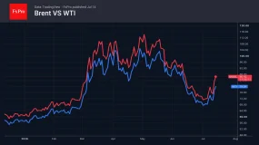  FxPro汇评：黄金：正日益逼近临界点