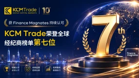 KCM Trade再度携手Finance Magnates 跻身全球经纪商榜单前列