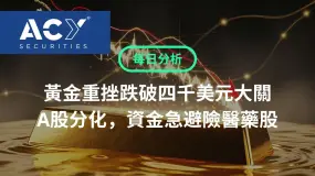 【ACY每日分析】黃金重挫跌破四千美元大關,A股分化,資金急避險醫藥股