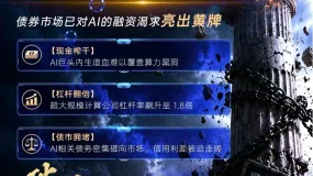 【TMGM 深度分析】别只盯着 CPI 与地缘冲突,债券市场已经在用“供不起”回应 AI 的融资需求,AI 后续走势该怎么看?