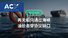 【ACY每日分析】再无船只通过海峡,油价击穿协议缺口!韩国杠杆收紧,AI回调加剧!