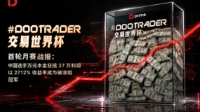 #DooTrader 交易世界杯首轮月赛收官﹕中国选手万元本金狂揽 27 万利润，以 2712% 收益率成为破浪组冠军