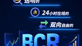 【BCR财经速递】伯纳姆正式就任首相,英镑企稳1.3430附近