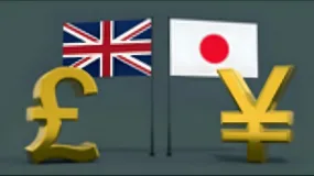 日元走势疲软;英国通胀率放缓