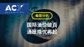 【每周分析】美伊冲突升级致油价破百，通胀隐忧再起，美联储本周决议成市场焦点