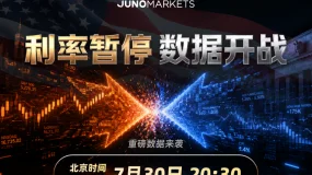 🔥今夜20:30,两大重磅数据来袭!
