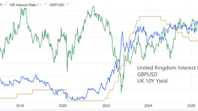 ATFX:央行利率决来袭,预期维持3.75%不变,重点关注贝利发布会