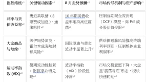 ATFX：8月美股市场前瞻：鹰派信号、地缘风暴与AI估值重构下的指南