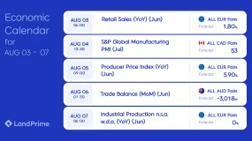 📅 LỊCH KINH TẾ TUẦN ĐẦU THÁNG 8/2026 | LAND PRIME