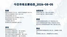 FXCG 2026.08.05 全球外汇股指商品市场行情速报