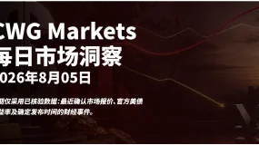  CWG资讯：美元回落至100关口下方，黄金延续修复；市场聚焦美国就业与服务业数据   
