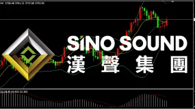 漢聲黃金投資行情:金價最高觸及4300關口後回落,估計高位區域需要重新整理