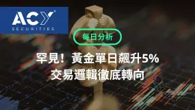 【ACY每日分析】罕見！黃金單日飆漲5%，交易邏輯徹底轉向！韓股再崩，那指今夜承壓！