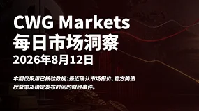 CWG资讯:美国CPI今晚揭晓,美元徘徊100关口;黄金反弹至4387美元