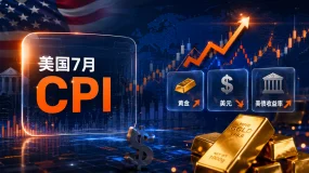 【Wisuno斯瑞行情拆解局】今晚20:30!美国7月CPI重磅来袭,黄金又要迎来“大考”?