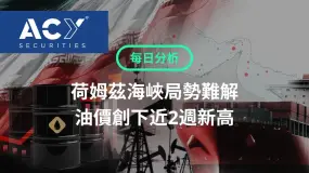 【ACY每日分析】荷姆茲海峽局勢難解，油價創下近2週新高；現貨黃金衝高回落，今日將迎來CPI考驗