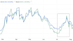 ATFX:美国7月CPI数据来袭,市场预期微降,高通胀风险仍存