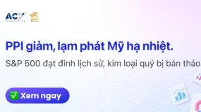 ACY Securities - PPI duy trì mức thấp, lạm phát Mỹ hạ nhiệt, S&P500 lập đỉnh lịch sử