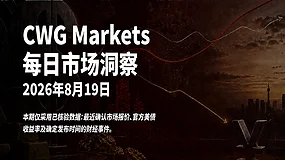 CWG资讯:美元指数徘徊99.6附近,黄金高位回调整理;市场关注经济数据影响