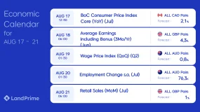 📊 LỊCH KINH TẾ LAND PRIME