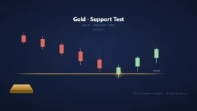 Gold Tests EMA200 Support — US$3,987 Is the Next Line of Defense