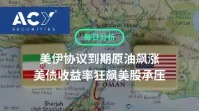 【ACY每日分析】美伊协议到期原油飙涨,美债收益率狂飙美股承压,黄金创逾两个月新高!