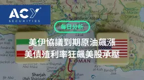 【ACY每日分析】美伊協議到期原油飆升,美債殖利率狂飆美股承壓,黃金創逾兩個月新高!