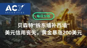 【ACY每日分析】贝森特“拆东墙补西墙”,美元信用丧失,黄金暴涨200美元!