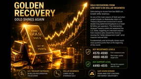 Golden Recovery in Gold