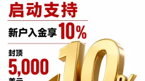 美加贸易战升级,美元兑加元延续反弹至1.3845附近