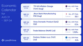 📅 LỊCH KINH TẾ TUẦN ĐẦU THÁNG 9/2026 | LAND PRIME