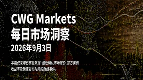 CWG资讯:ADP就业数据放缓,黄金高位震荡;美元指数等待非农与服务业PMI指引