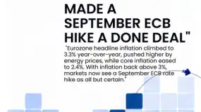 Eurozone Inflation Rebounds — Is a September ECB Hike Already Priced In? 📊🇪🇺