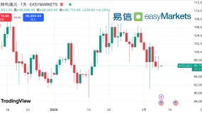 【易信easyMarkets】美联储加息预期降至五五开,非农成为下一道分水岭