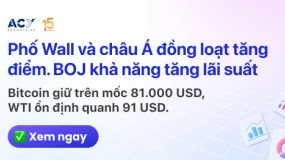 ACY Securities - Cổ phiếu châu Á tăng khi kỳ vọng về Fed hạ nhiệt, đồng Yên tăng giá 
