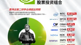 MH Markets 迈汇:英伟达刚刚公布了又一个创纪录的季度业绩