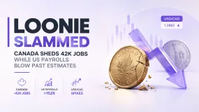 Loonie Slammed as Canada Sheds 42K Jobs While US Payrolls Blow Past Estimates