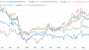 ATFX:点评8月非农:历史数据上修叠加16.2万新增劳动人口,美国经济韧性超预期