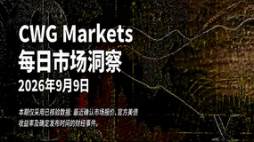 CWG资讯:美元持续承压,黄金震荡调整至4350区域;市场聚焦PPI与CPI数据