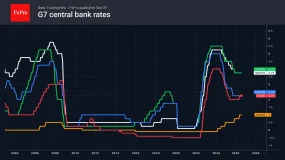  FxPro汇评：欧元寄望于欧洲央行。