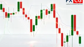 FXCG GROUP | XAUUSD黄金4小时盘面实时盘面分析