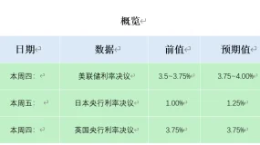 ATFX本周前瞻:美联储决议来袭,日本央行与英央行同步决议